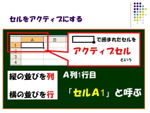 セルをアクティブにする