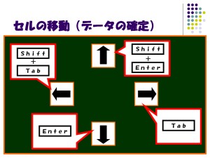 アクティブセルの移動