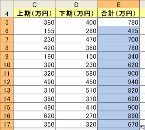 計算結果
